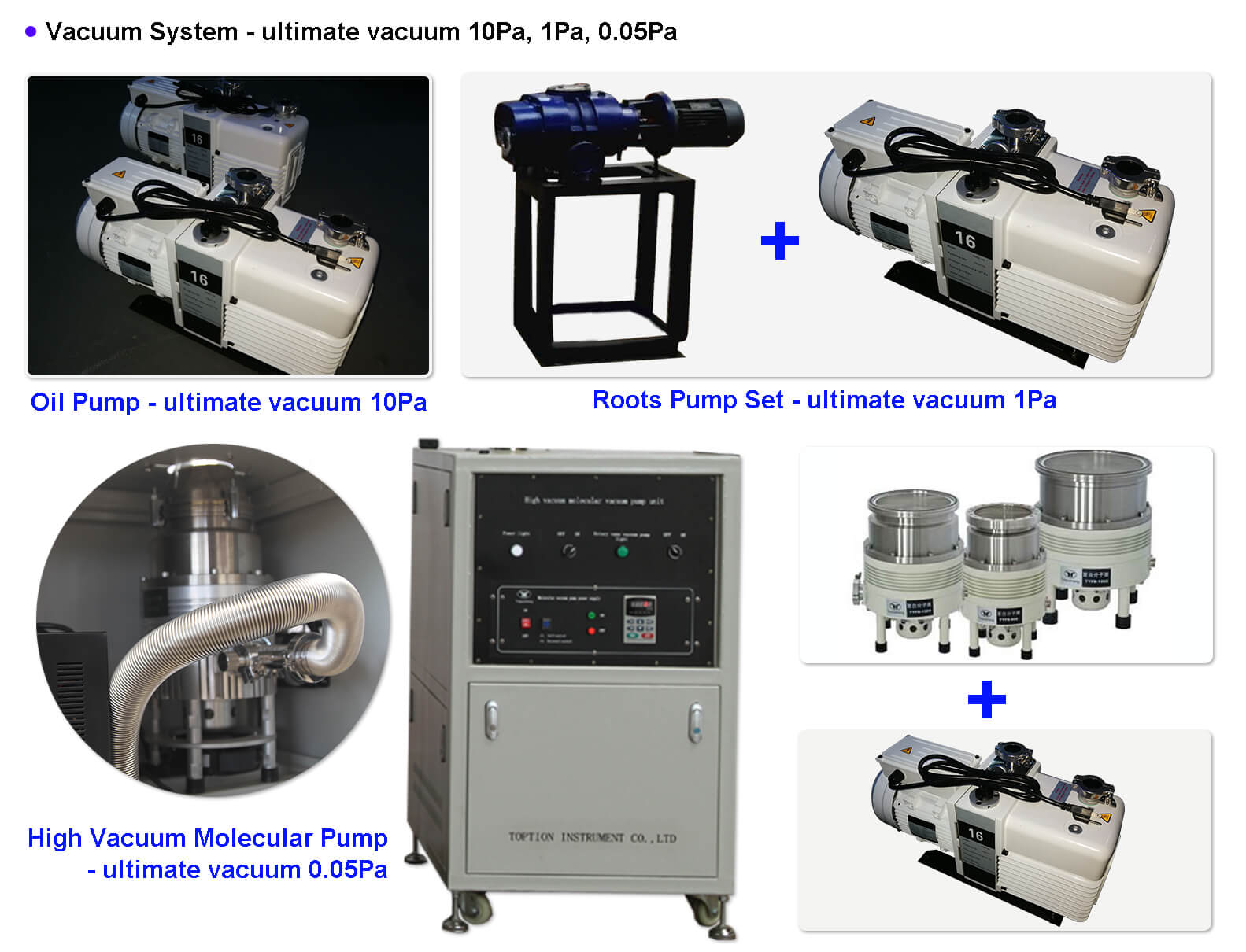 vacuum system of molecular distillation equipment