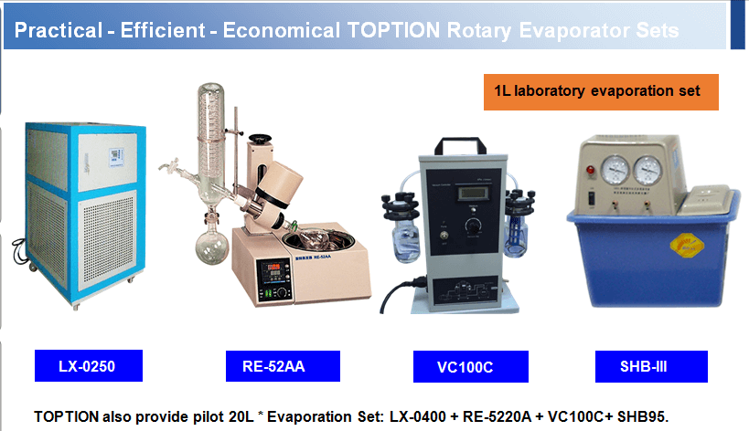 rotary evaporator set
