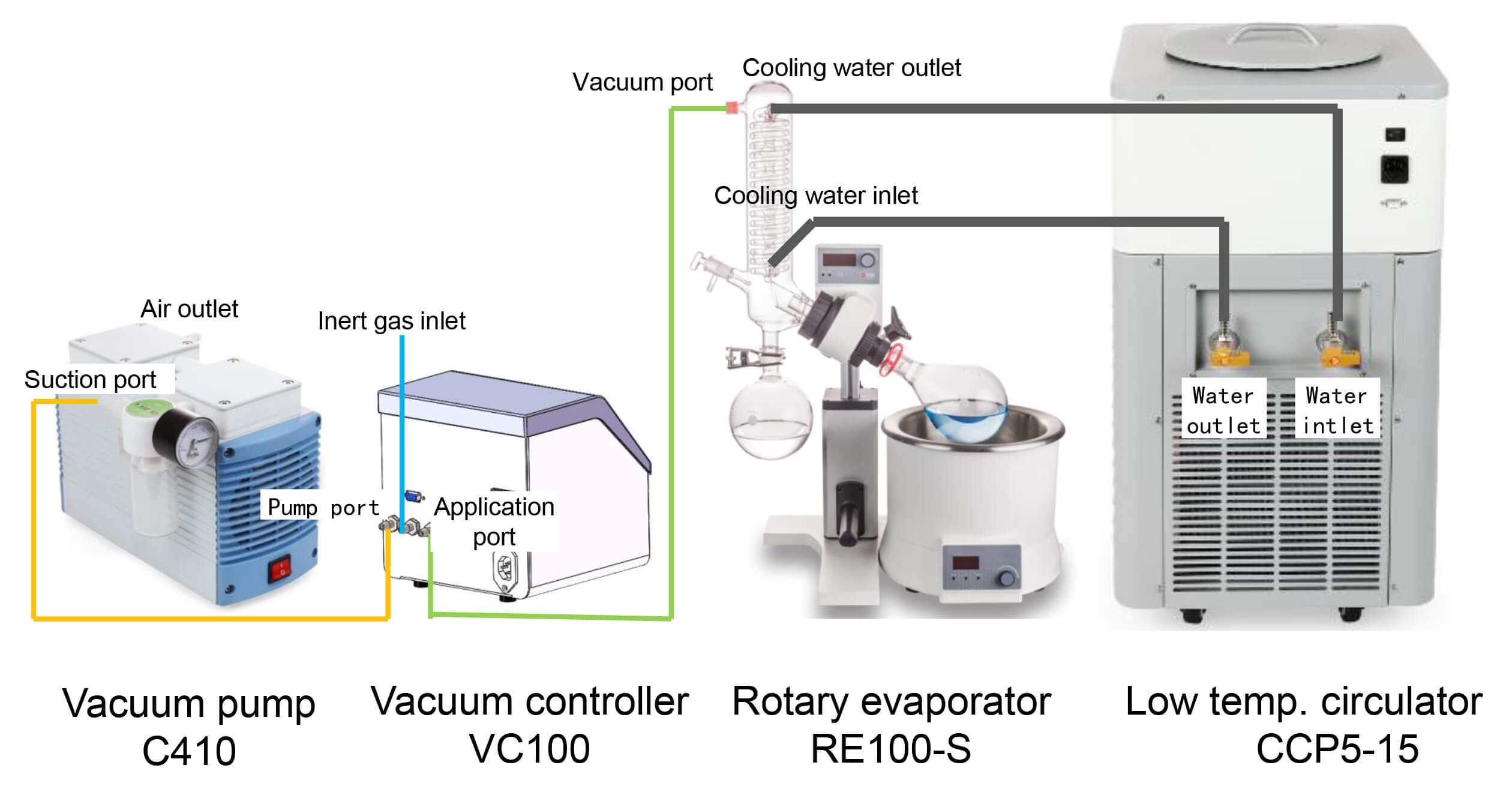 vacuum rotary evaporator set