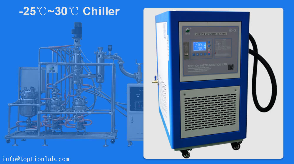 chiller for molecular distillation equipment
