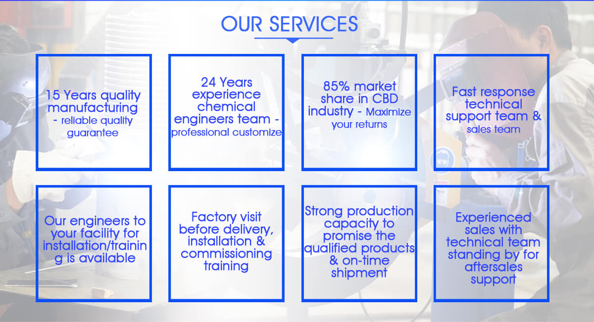 co2 extraction system supplier service