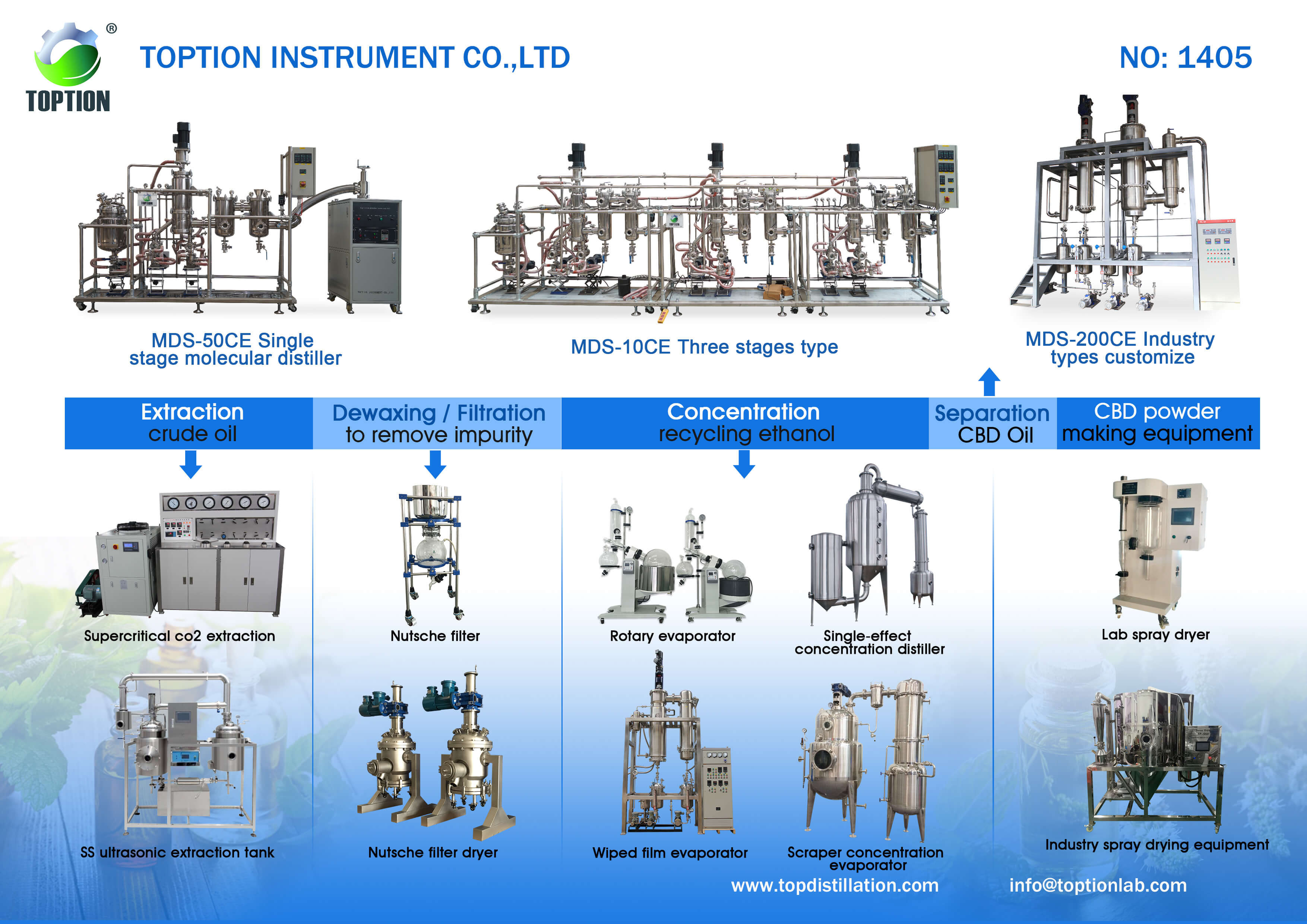 cbd oil extractor