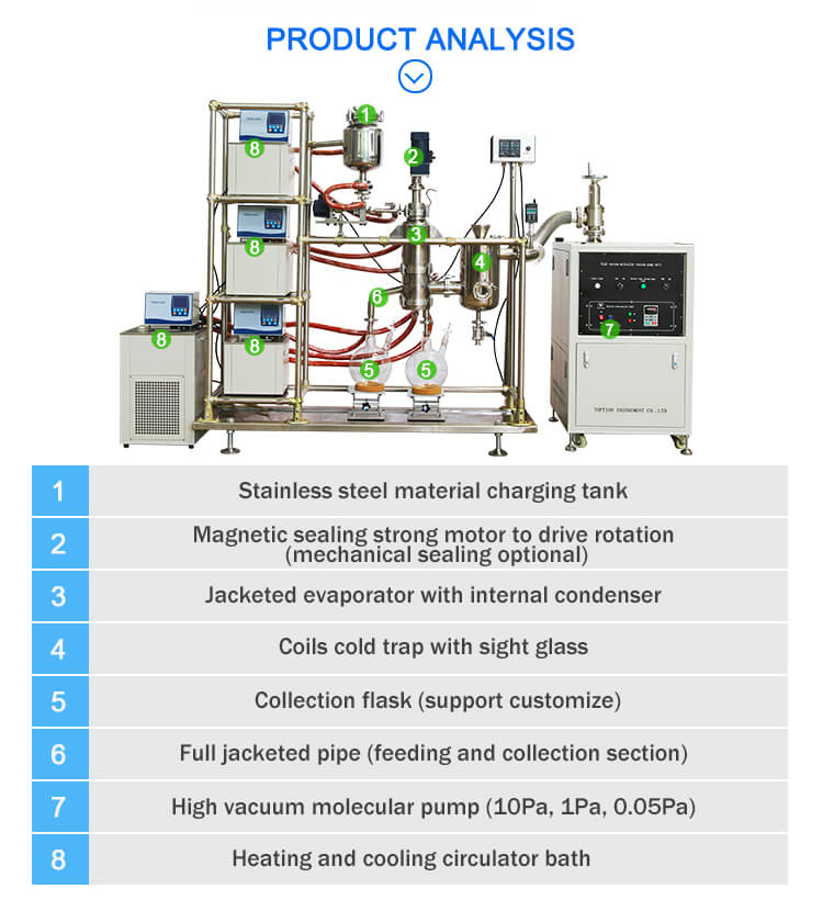 lab molecular distillation