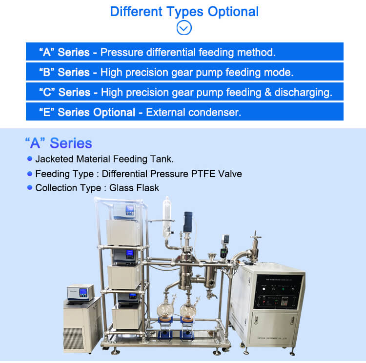 lab molecular distillation equipment types