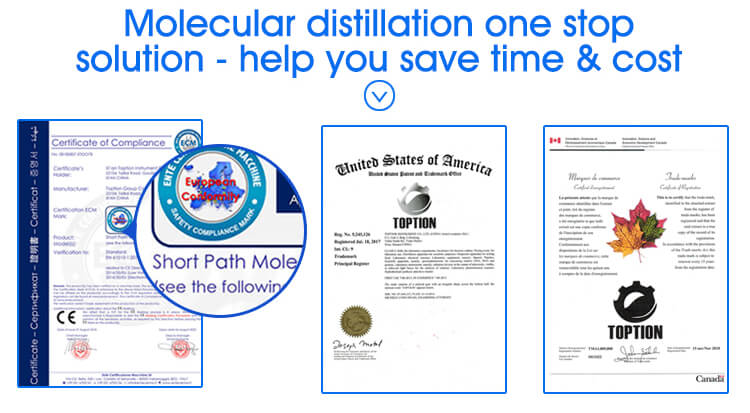 essential oil distillation equipment ce certification