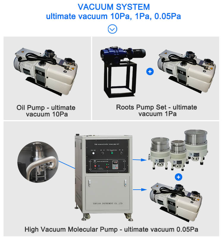 vacuum pump of distillation apparatus
