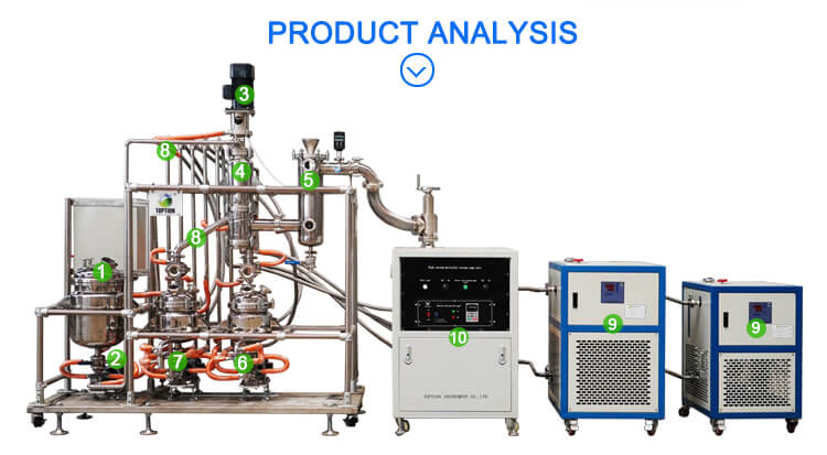 molecular distillation system
