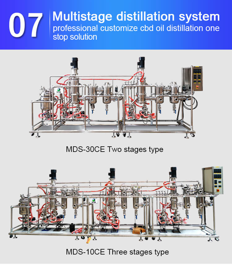 multistage molecular distillation apparatus