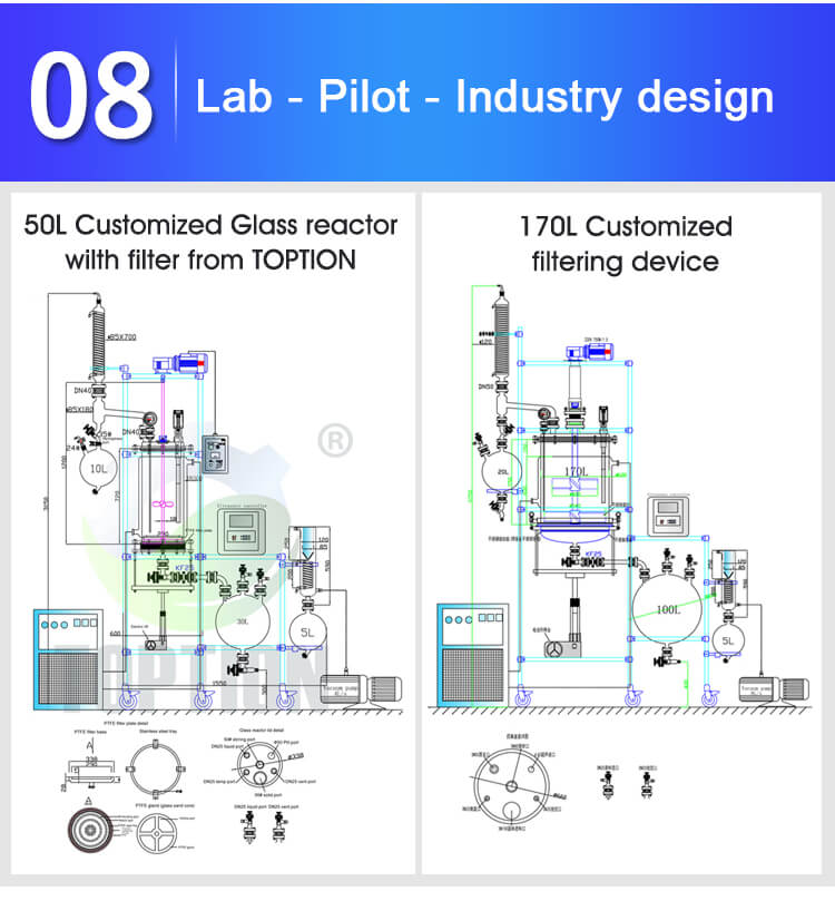 glass crystallization reactor customize