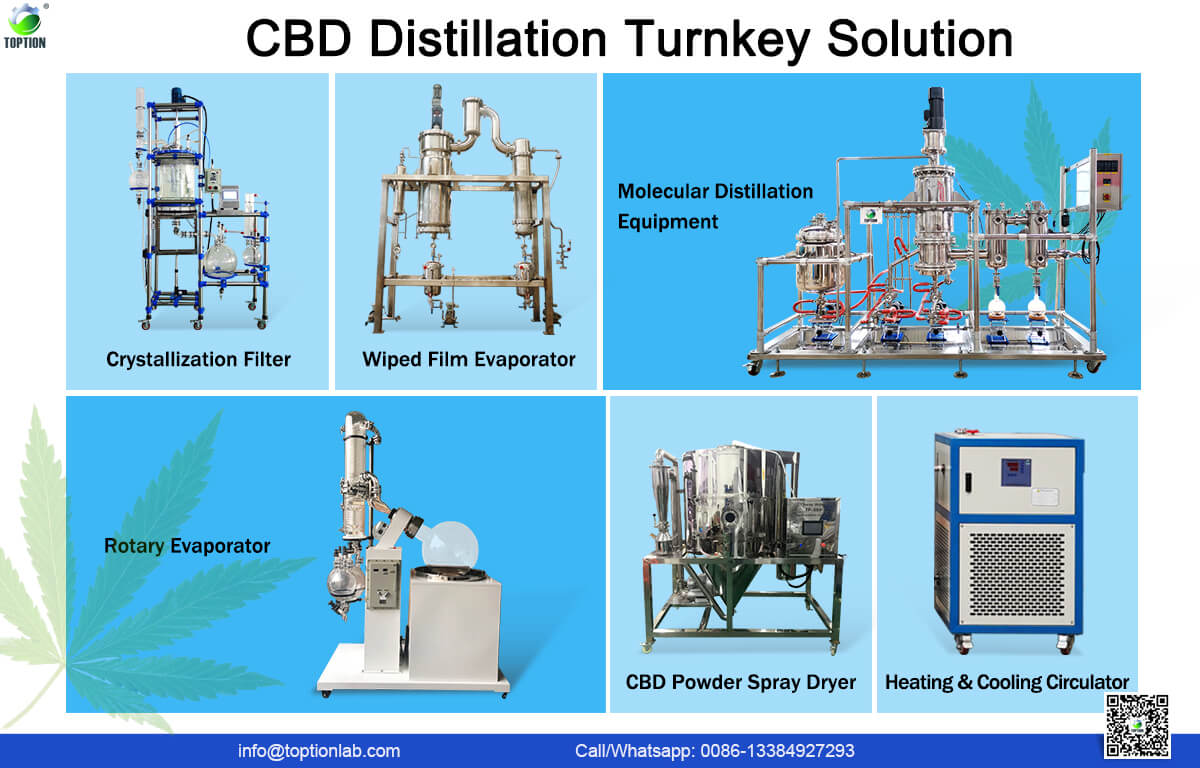 cbd distillation turnkey solution provider