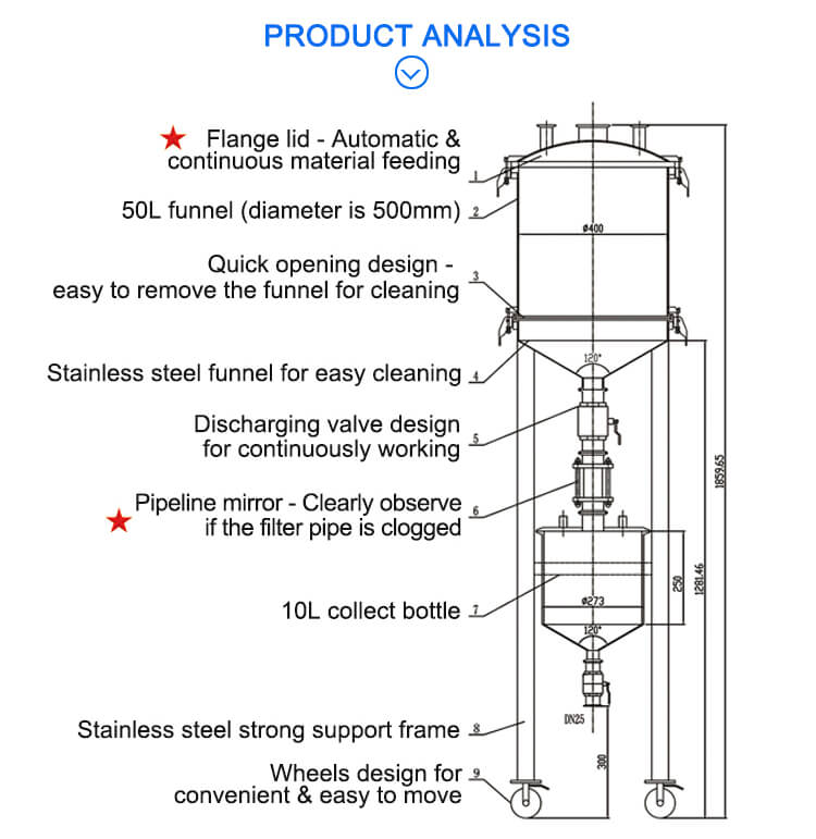 50l filtration apparatus structure