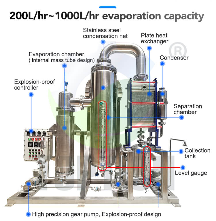 rising film evaporator structure