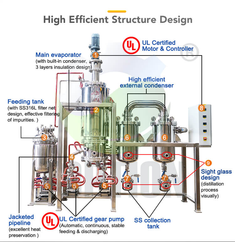 Structure design of molecular distillation