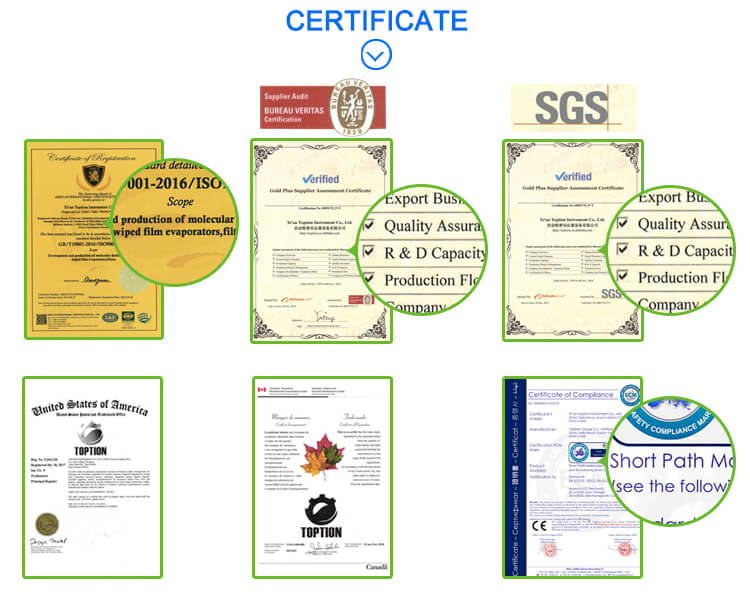certification of molecular distillation