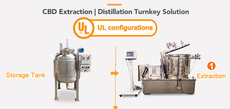 ethanol centrifugal extraction