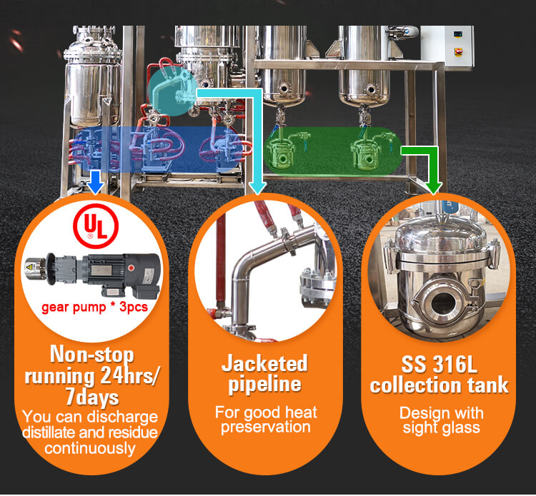 molecular distillation equipment configurations