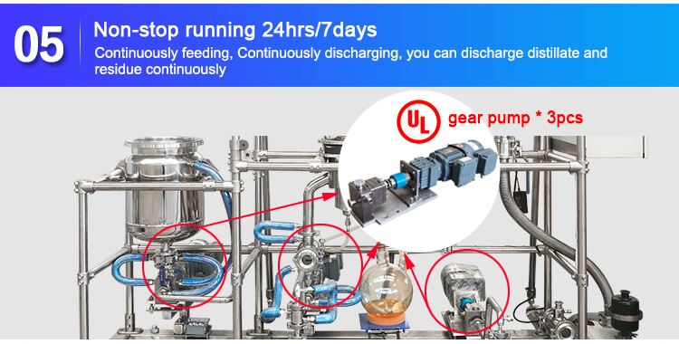 gear pump of rolling film distillation