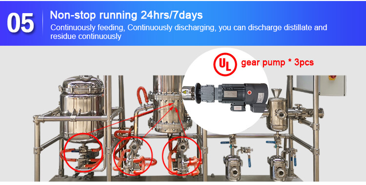 extractive distillation equipment material feeding and discharging pump