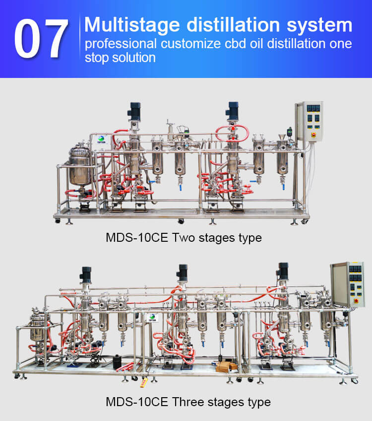 cannabis distillation equipment customization