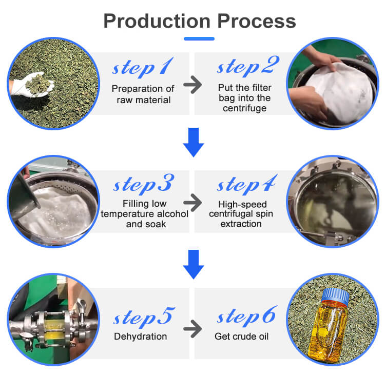 production process of ethanol extraction machine