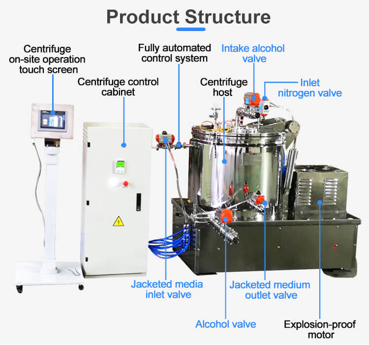 ethanol extraction centrifuge structure design