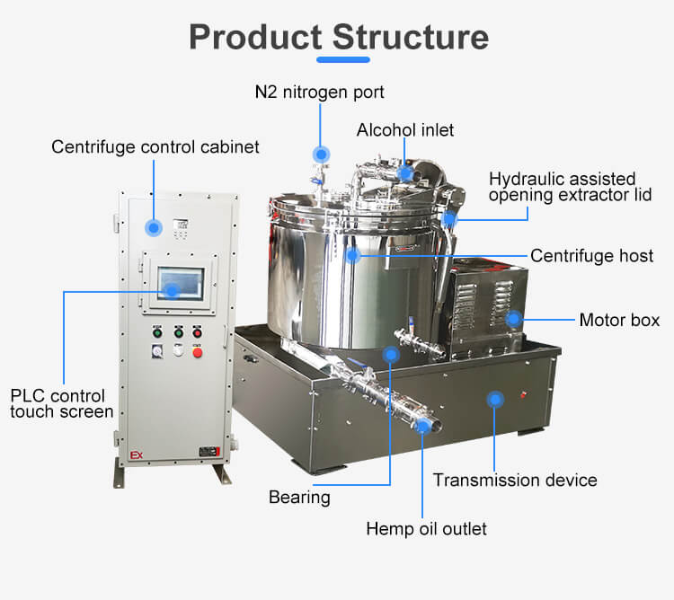 ethanol extraction centrifuge structure