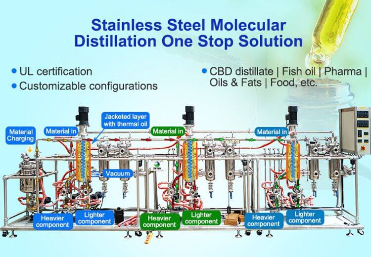 3 stages molecular distillation equipment