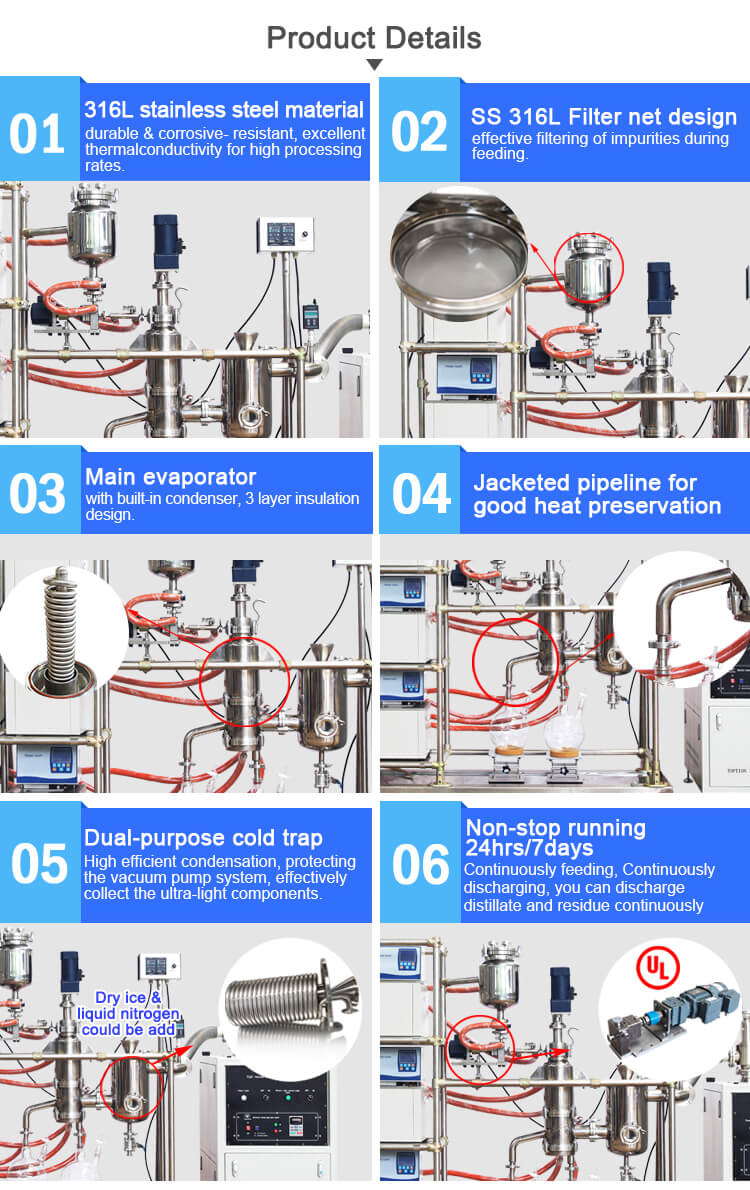 short path distillation kit advantages