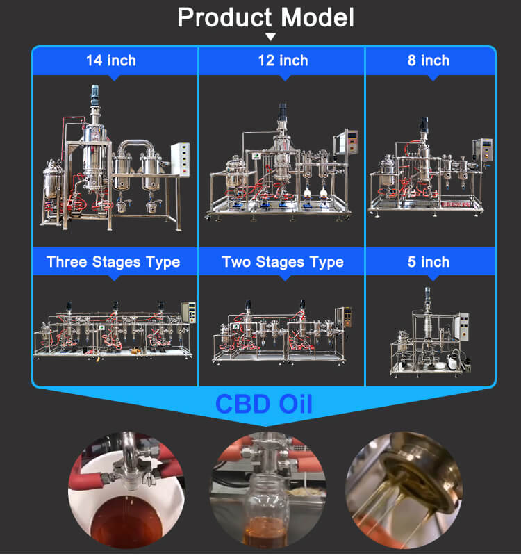 wiped film molecular distillation types