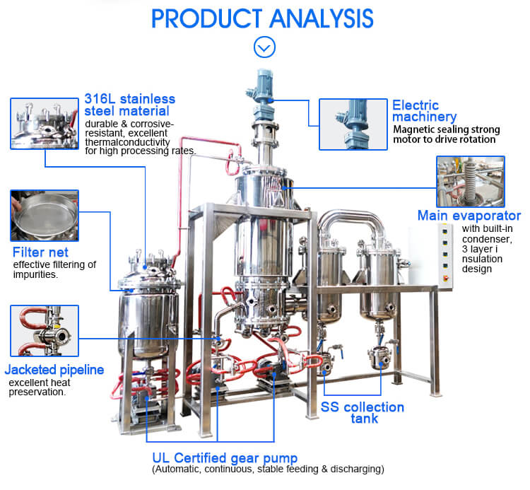 large molecular distillation equipment structure