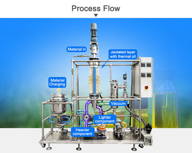 molecular distillation machine working process