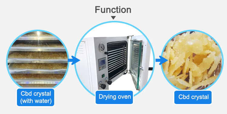 drying oven function