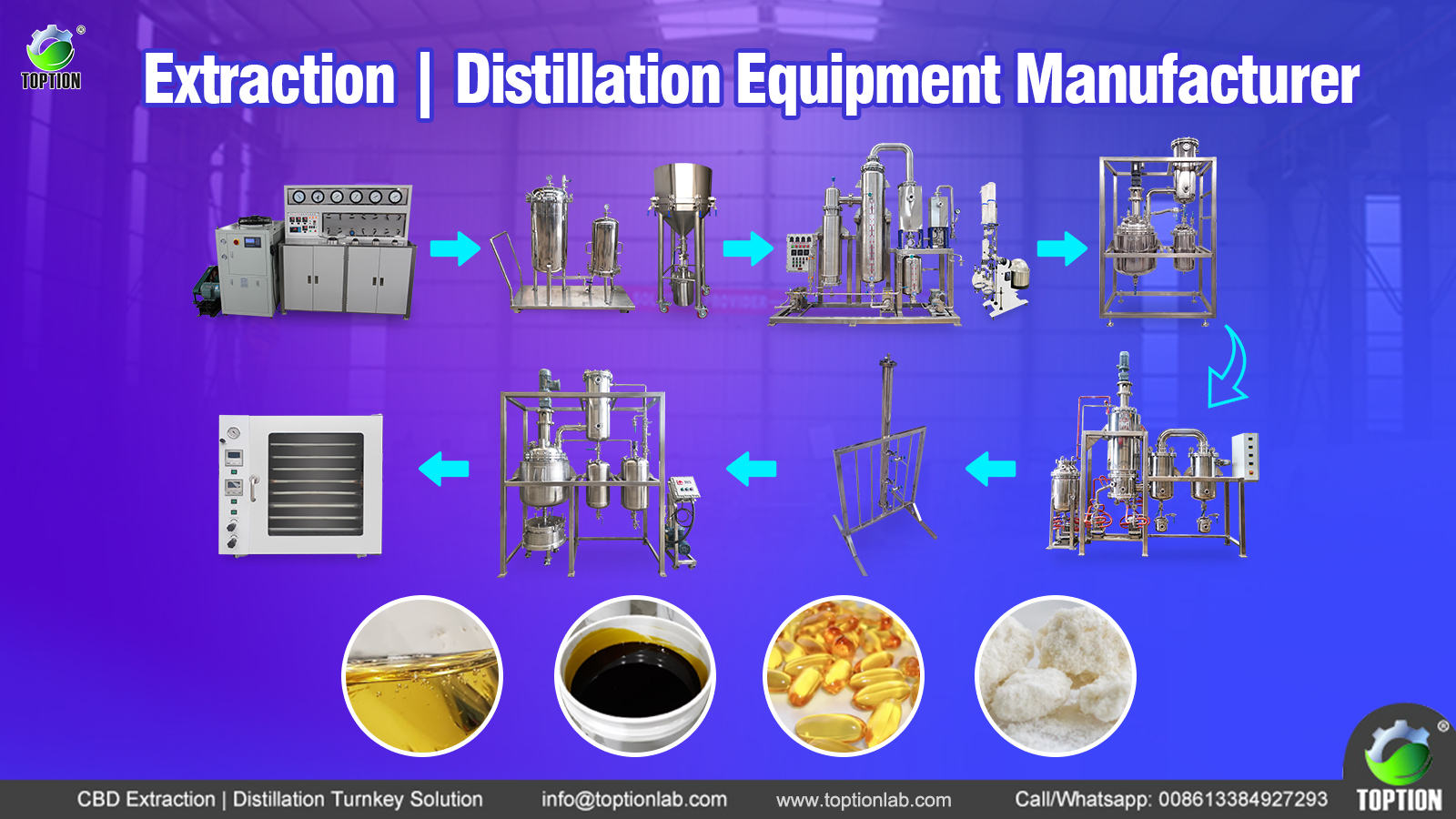 cbd oil processing equipment manufacturer