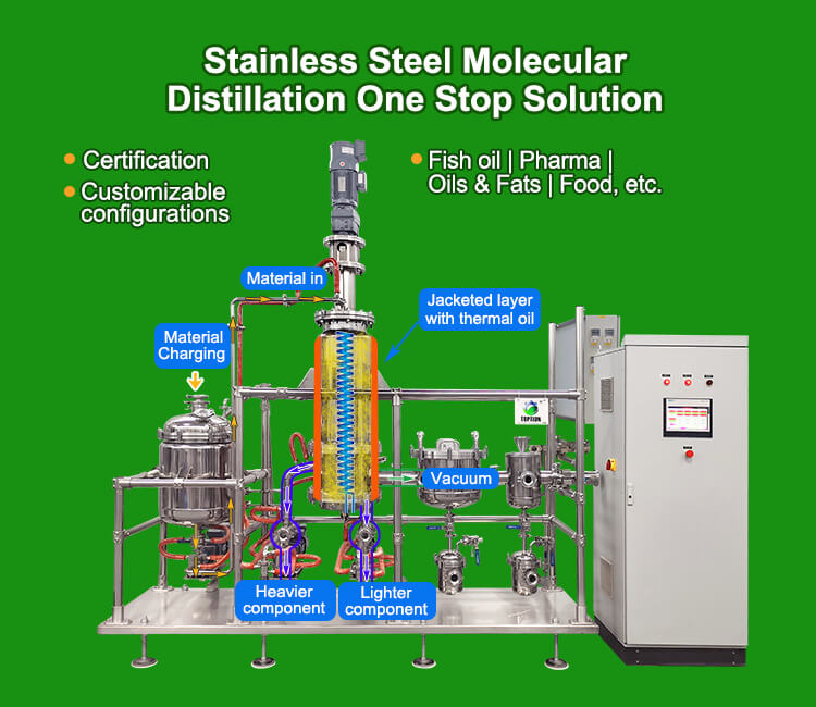 advanced molecular distillation equipment